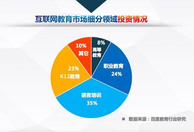 中國互聯(lián)網(wǎng)教育行業(yè)趨勢(shì)報(bào)告 高等教育與職業(yè)教育劃分明晰，呈現(xiàn)高質(zhì)量“雙足”發(fā)展態(tài)勢(shì)